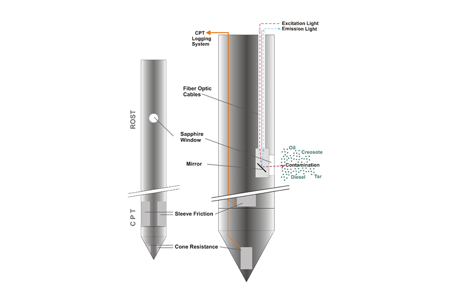 /images/sensoren/16.LIF